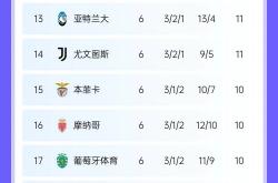 开云体育平台APP-曼城血洗对手，欧冠资排名节节攀升的简单介绍
