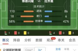 开云体育中国-关于拉齐奥豪取三分，欧洲赛事前景看好的信息