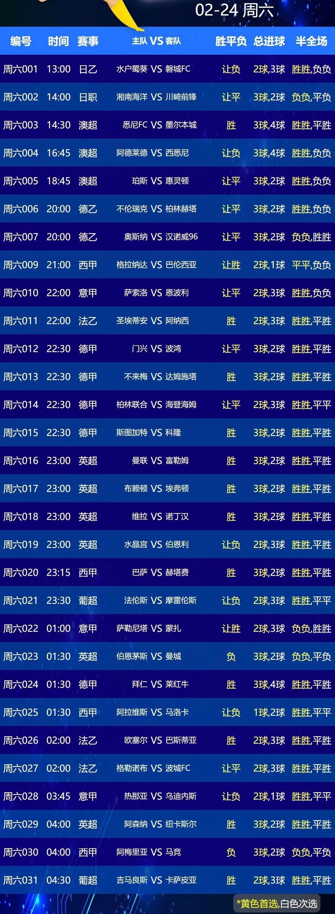 RB莱比锡战胜对手，继续领跑积分榜的简单介绍