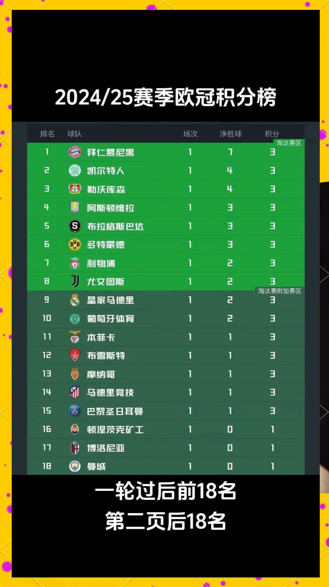 RB莱比锡战胜对手，继续领跑积分榜的简单介绍