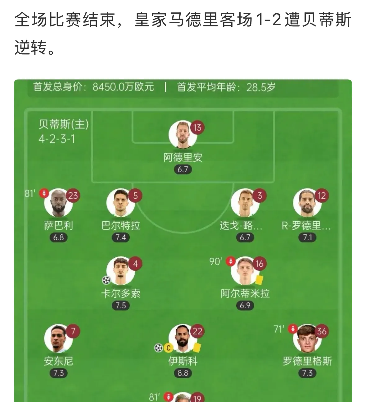 皇马客场取胜，稳定在西甲积分榜前列