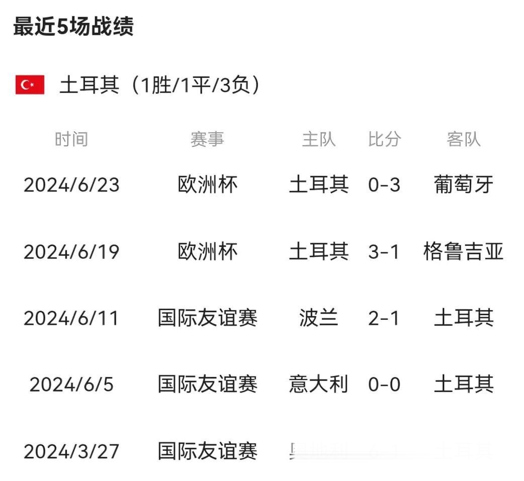 关于土耳其队客场战平，保持不败走势的信息