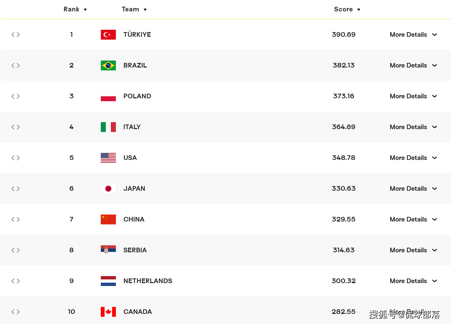 意大利险胜加拿大，小组出线压力大增的简单介绍