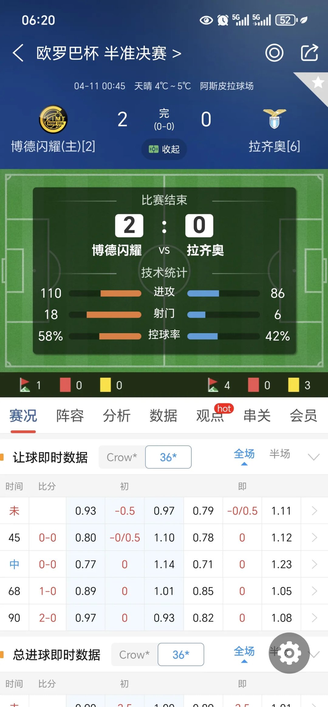 关于拉齐奥豪取三分，欧洲赛事前景看好的信息