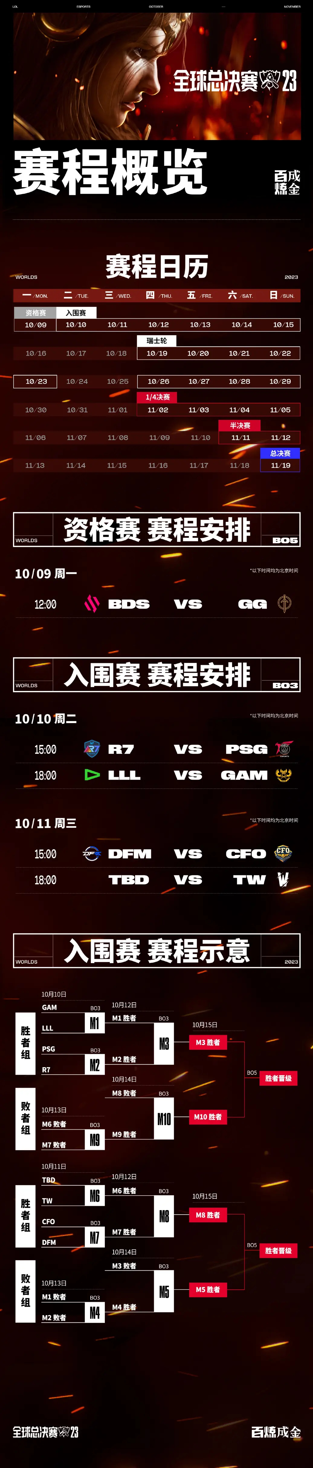 TL轻取MAD，Xiaohu操刀奇招英雄翻盘入围赛3:2（釜山）