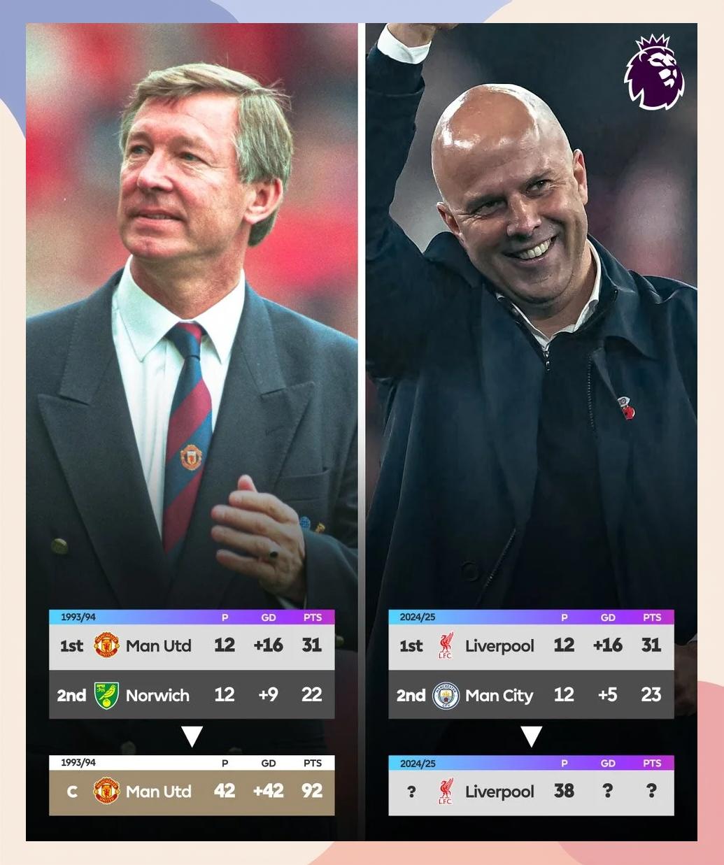 利物浦战平曼联，保持不败纪录