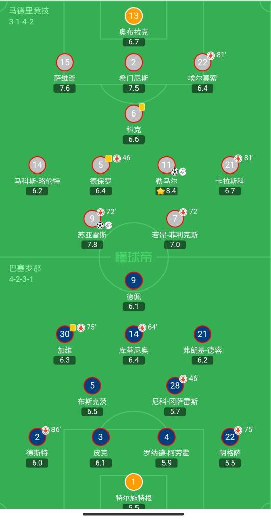 关于马德里竞技力克德国，科曼关键制胜的信息