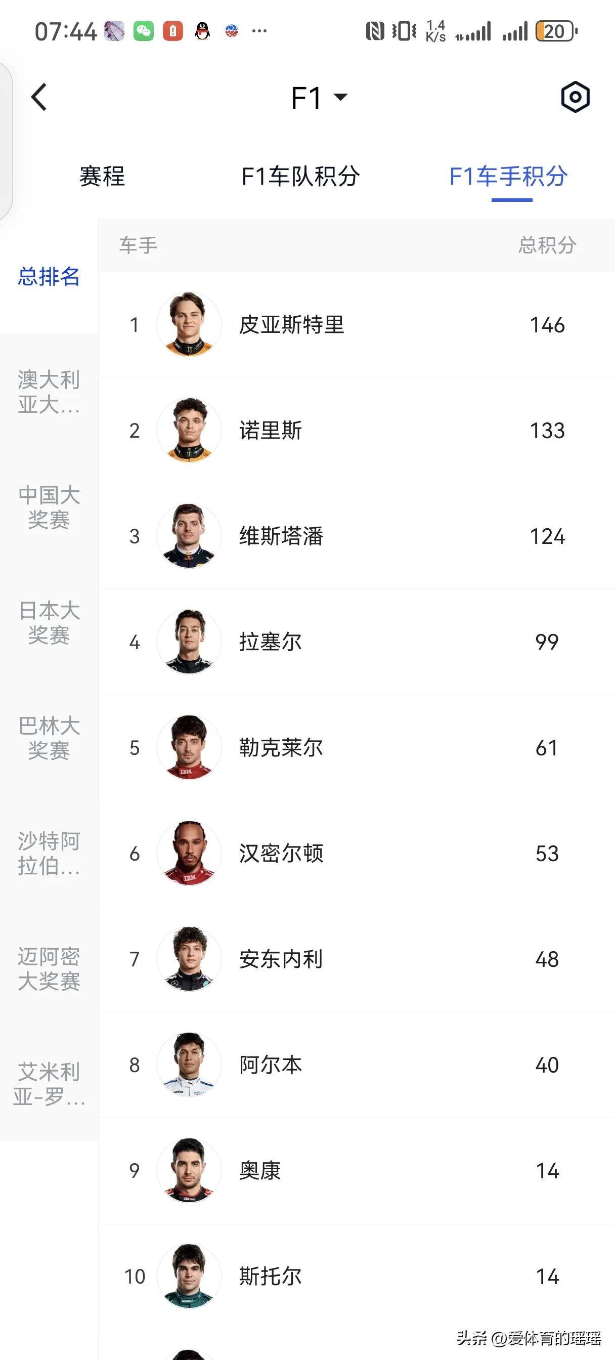 梅赛德斯翻盘红牛二队，汉密尔顿扛起全队的简单介绍